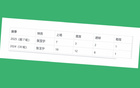 北京國安后場有缺，但實(shí)力仍居中超前列。
