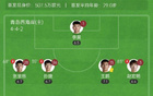 西海岸勝英博，毛偉杰復(fù)出助陣，內(nèi)爾松建功，2-0奪三輪首勝！
