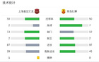 上海嘉定匯龍勝青島紅獅，科菲雙響，馬格諾助攻
