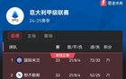 意甲33輪后：國米、那不勒斯并列榜首，尤文失利暫居第四后一分之差。
