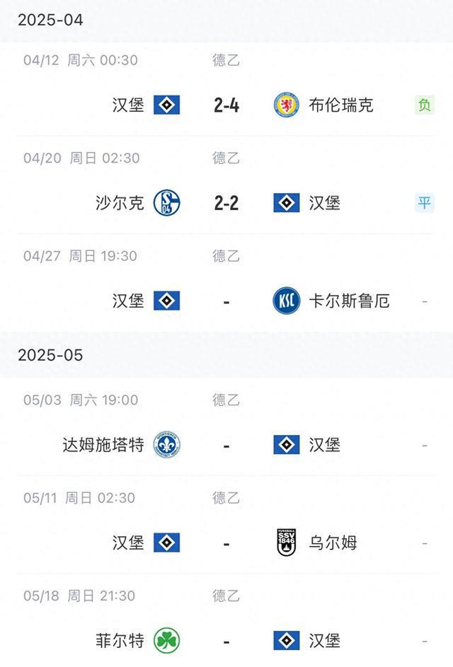 能否晉級(jí)甲級(jí)？剩余賽程4輪，第2名領(lǐng)先第4名5分。