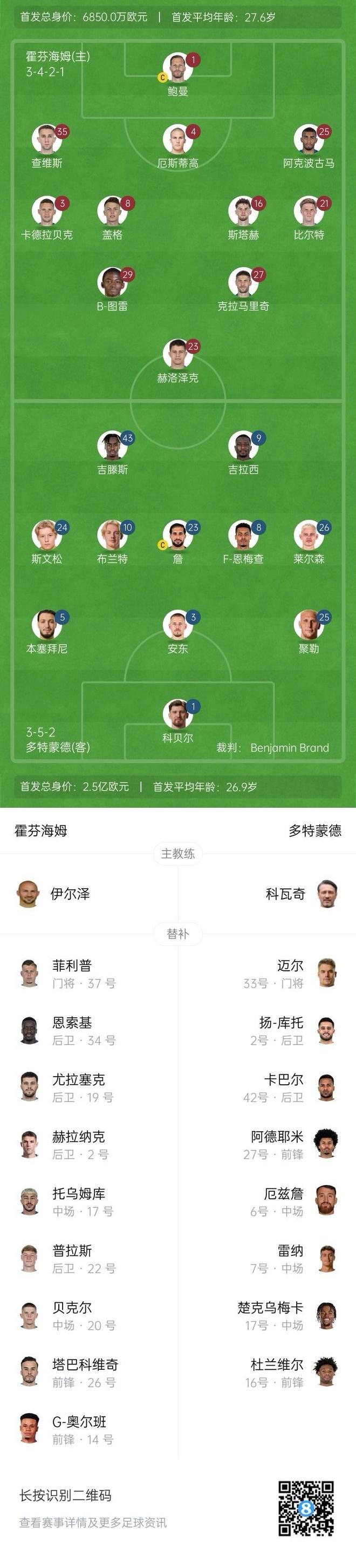 霍芬海姆對(duì)多特首發(fā)：吉拉西、吉滕斯領(lǐng)銜，克拉、鮑曼出戰(zhàn)。