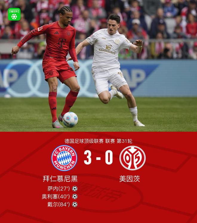 劍南春隊(duì)失利，拜仁3-0勝美因茨，提前奪冠無(wú)望，凱恩黃牌停賽。