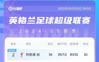英超積分榜：曼城升第3，領(lǐng)先森林，膠著戰(zhàn)至最后三輪！