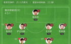 中甲重慶龍勝定南，蒂亞戈世界波領(lǐng)跑，卡里略頭槌2-1。
