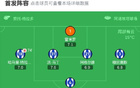 皇社0-0畢巴競(jìng)技，古塔推射險(xiǎn)情。