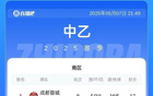 蓉城B隊(duì)大勝領(lǐng)跑南區(qū)，泰山B隊(duì)兩連勝