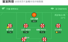 畢包勝阿拉維斯，馬努烏龍球