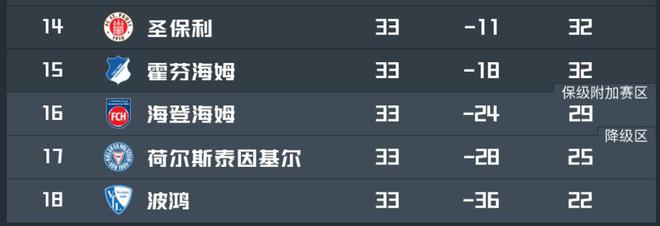 拜仁戰(zhàn)海登海姆，保級(jí)關(guān)鍵戰(zhàn)，海登主帥信拜仁不輕敵。
