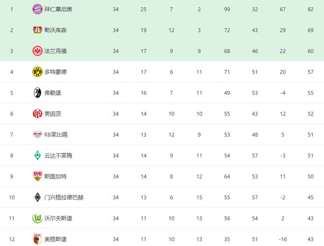 德甲終局：拜仁勝，多特逆襲19分，凱恩金靴，漢堡晉級(jí)。