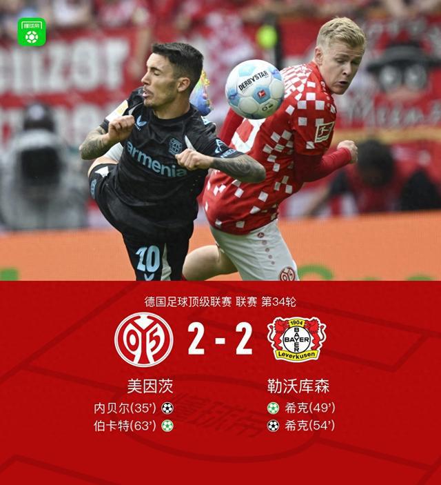 美因茨2-2勒沃庫森，?？硕冗M(jìn)球，四球被吹。