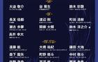 J聯(lián)賽新晉國腳概覽：表現(xiàn)優(yōu)異，最大年齡24歲。