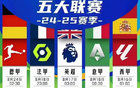 五大聯(lián)賽冠軍揭曉：利物浦、巴薩、拜仁、那不勒斯、大巴黎。