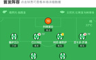 貝蒂斯瓦倫西亞1-1，安東尼進(jìn)球，拉法平局。