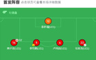 中越U16戰(zhàn)平，梁仕宇、萬項進球，張君豪紅牌