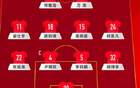 國足U16熱身賽勝澳5-2，奪冠壓兩亞洲冠軍