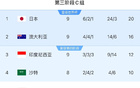 印尼勝中國，穩(wěn)固防線助晉級！