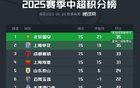 球迷看法：誰(shuí)將奪中超冠軍？