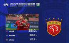 中超第15輪，海港、新鵬城傳球成功率并列第一，均為88%