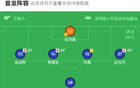 深圳青年隊(duì)二連平，張子民破門，胡明扳平，定南贛聯(lián)難破。
