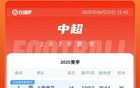 中超積分榜：申花升首，蓉城平三鎮(zhèn)第三，落后榜首4分。