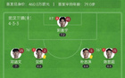 蓉城三鎮(zhèn)4輪1勝，韋世豪點(diǎn)射助陣，圖多列破門+烏龍。
