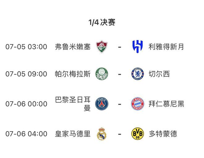 世俱杯四強獎金2100萬，休戰(zhàn)兩日，7月6日決戰(zhàn)。