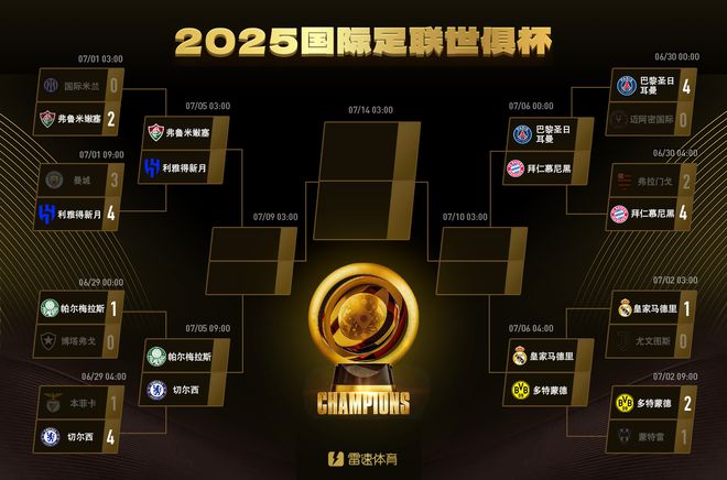 世俱杯8強揭曉，預測對戰(zhàn)，哪隊出局意外？