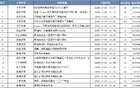 齊魯籃壇雙星楊瀚森、張子宇，耀目并存挑戰(zhàn)與期許。