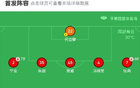 廣西平果0陜西聯(lián)合，比賽平淡，阿茲拉克補(bǔ)射中框。