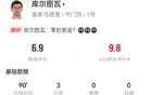 庫爾圖瓦表現(xiàn)：撲救3次，失球2次，長傳14中5，得分6.9。