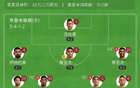 切爾西新援雙球，2-0弗魯米嫩塞進(jìn)決，若昂-佩德羅雙響。
