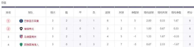 世俱杯：6強(qiáng)出局，南美VS歐洲，4強(qiáng)誕生！