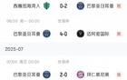 切爾西矚目，巴黎世俱杯5勝1負(fù)零封多場(chǎng)，僅負(fù)博塔弗戈。