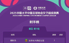 特勞雷轉(zhuǎn)會(huì)，射手榜更新！從武漢女足至北京女足！