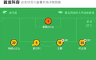 國安西海岸1-1平，王子銘進球，阿齊茲救主。