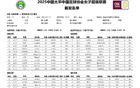王霜難救主，武漢女足不敗終結(jié)！