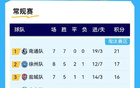 宿遷隊(duì)失利，蘇超積分榜更新！
