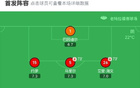 曼聯(lián)點(diǎn)殺佛羅倫薩，佐姆進(jìn)球，梅努勝，巴因迪爾撲點(diǎn)。