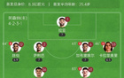 阿森納奪杯！新援閃耀，薩卡助攻，祖比傳球，約克雷斯首球3-0勝畢巴。