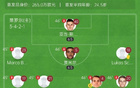 皇馬4-0蒂羅爾，友誼賽，姆巴佩雙響一傳，米利唐、羅德里戈進(jìn)球。