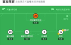 瓦倫西亞對(duì)皇家社會(huì)1-1平，洛佩斯先得分，久保建英扳平。