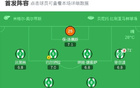 貝蒂斯1-0勝阿拉維斯，洛塞爾索進(jìn)球。