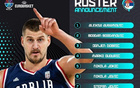 塞爾維亞歐錦賽名單簡述：約基奇等4NBA球員，托皮奇離隊