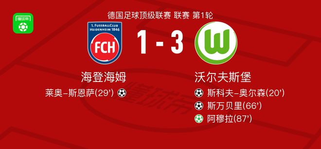 沃爾夫斯堡勝海登海姆，阿穆拉點球，斯萬貝里進球