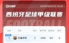西甲積分榜：巴薩連勝領跑，馬競兩輪失利排后。