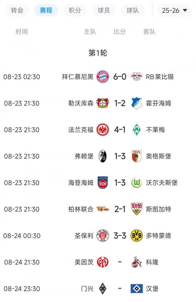 拜仁大勝德甲勁旅，藥廠多特翻車，首輪大結(jié)局？6球狂虐齊翻車。