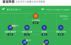 科莫勝拉齊奧，杜維卡斯進球，尼科-帕斯鎖定勝。