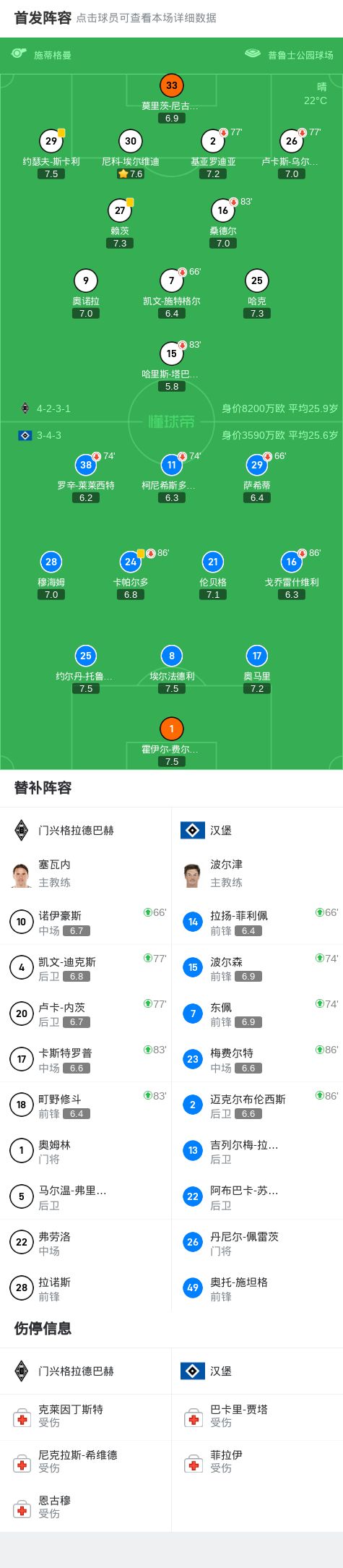 門(mén)興格拉德巴赫平漢堡，秋色平分