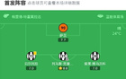 烏迪內(nèi)斯維羅納1-1，托馬斯平先，塞爾達(dá)追平。